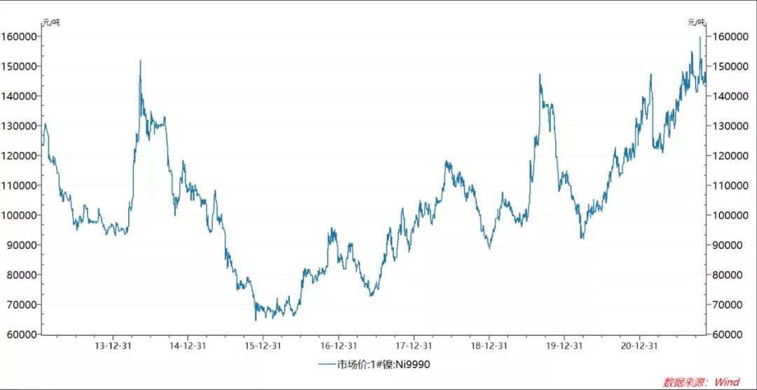 新能源汽車猛增，鋰電池葬禮將至！