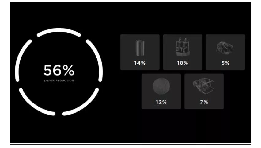 4680電池，誰的砒霜，誰的蜜糖？
